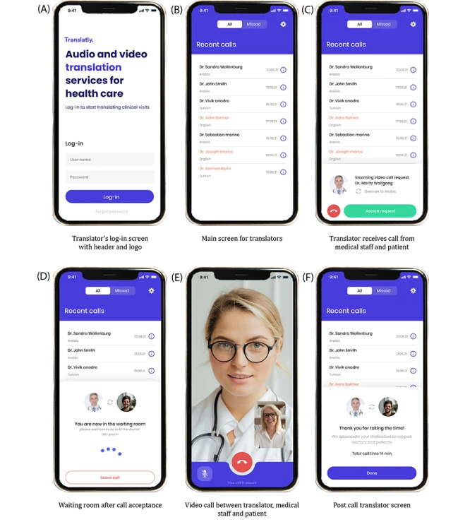 Translatly · from request to consultation. The interpreter’s journey through the application: calls, requests, waiting room and video consultation.